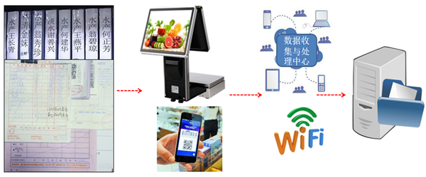 交易數(shù)據(jù)采集系統(tǒng)